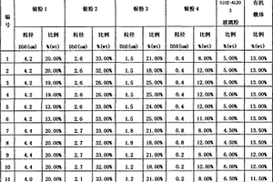 低銀含量的晶硅太陽能電池正面電極銀漿的制備方法