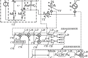 基于電流源型逆變器實現的電力彈簧拓撲結構及其控制方法