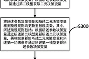 充電站優化布局方法及裝置