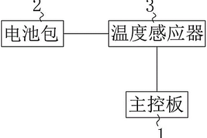 新能源電池溫度測控系統模組