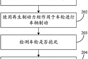 車輛的制動控制方法和裝置