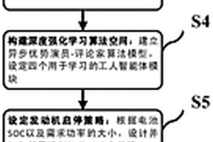 基于深度強化學習A3C算法的HEV能量管理方法