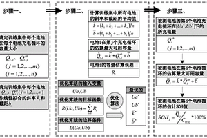 基于固定壓升區間的電池SOH在線估計方法