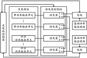 充電樁功率動態分配系統及方法