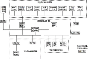 具有電網接入控制功能的風電場能量管理系統