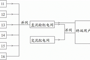 分布式電源電網