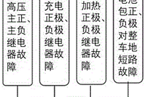 為BMS控制器注入高壓故障的測試系統