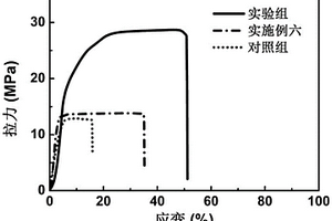 鋰離子電池隔膜及其制備方法