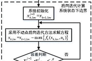 可實現混合動力系統電量平衡的邊界計算方法