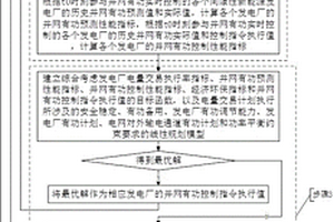 計及電量交易計劃的發電廠并網有功功率實時控制方法