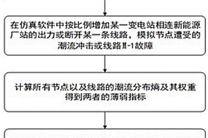 基于潮流分布熵的電力系統薄弱環節辨識方法