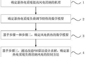 基于混合整數動態優化的蓄熱電采暖負荷控制方法