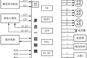 電控多合一控制系統及新能源汽車