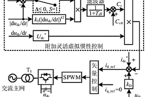 穩定直流微網母線電壓波動的靈活虛擬電容控制方法
