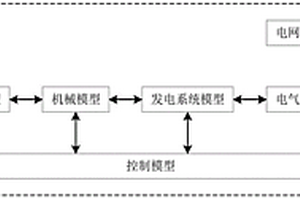 風電場實時測試與評估系統及其方法