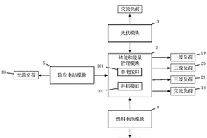 基于交流母線的多能源微電網供電系統