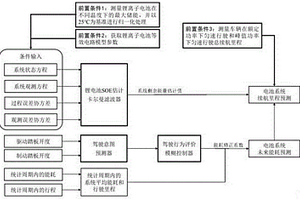 純電動汽車的續航里程估計方法