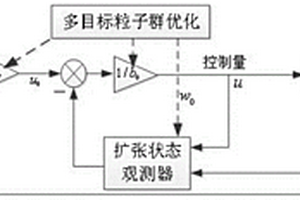優化燃料電池過氧量的數據驅動控制方法