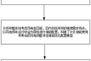 計及儲能使用年壽命的風電場儲能配置方法