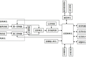 基于多種供電電源的智能家居電能管理系統