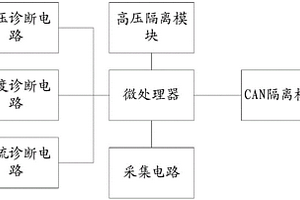 自診斷的車用分流器電路