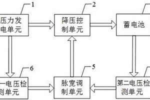 壓力發電蓄電池儲能控制系統