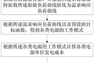 考慮需求側響應的電源結構規劃方法及裝置