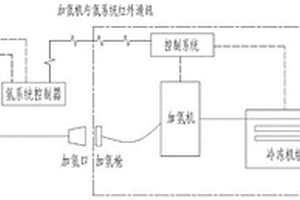 加氫站加氫預冷控制方法及系統