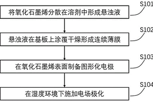 利用電場極化制備氧化石墨烯濕氣發電器件的方法