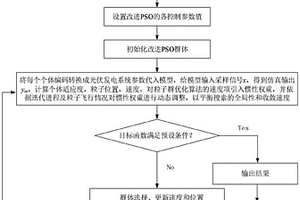 光伏發電系統模型辨識系統和方法