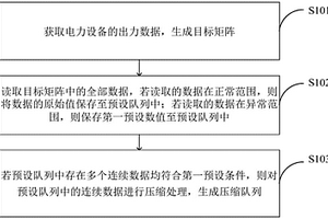 出力數據的壓縮方法、系統和解壓縮方法、系統