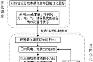 計及碳排放的能源配網系統多時間尺度優化調度方法