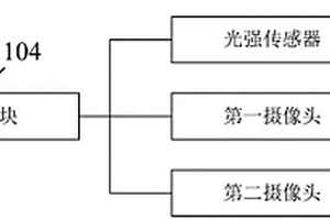 用于新能源汽車的燈光控制系統