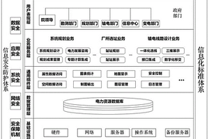 電力工程三維一體化設計平臺