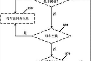 移動更換電池的方法和裝置