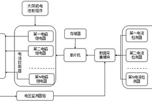太陽能發電組用智能合流系統