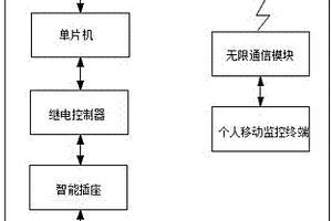基于智能技术的双擎汽车空调