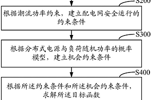 配網分布式電源容量布點的模糊機會約束規劃方法與系統