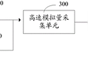 兼顧高低轉速模式的傳動部件測試系統