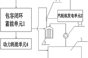 蓄動發包容閉環水能循環動力機組