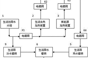 生活用水節能系統