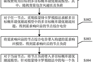 基于需求響應的多目標概率最優潮流計算方法及裝置