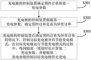充電樁的控制方法、裝置及計算機可讀存儲介質