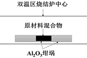 電子摻雜銅氧化物高溫超導材料NCCO的納米多晶粉末及其制備方法
