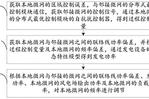 互聯微網群頻率完全分布式優化控制方法及系統