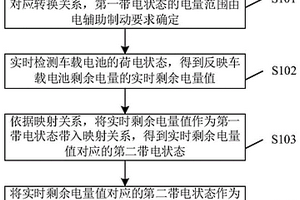 電輔助制動優化方法及裝置