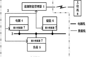 用戶側直流微網智能化響應系統及方法
