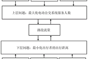 基于網絡承載力的電動公交網絡可靠性評價方法