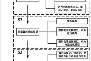 基于TD3算法的燃料電池汽車能量管理方法