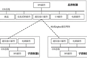 虛擬電廠控制裝置